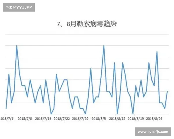报告:严重的勒索软件对农村医院的影响最为严重 报告:严重的勒索软件对农村医院的影响最为严重